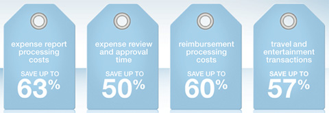 Save Time and Money