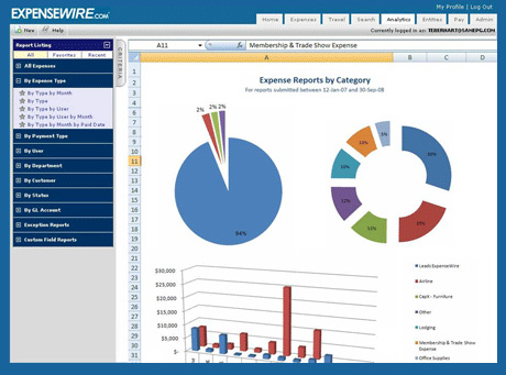 Gain visibility into expense spending and cut costs