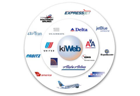 kiweb-circle.jpg